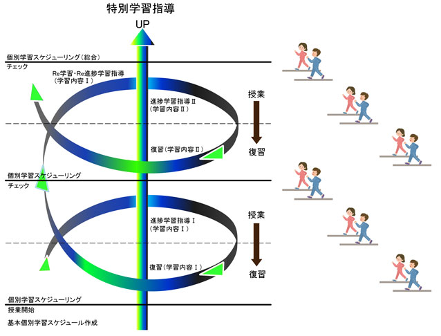 �X�p�C�������w�K�C���[�W